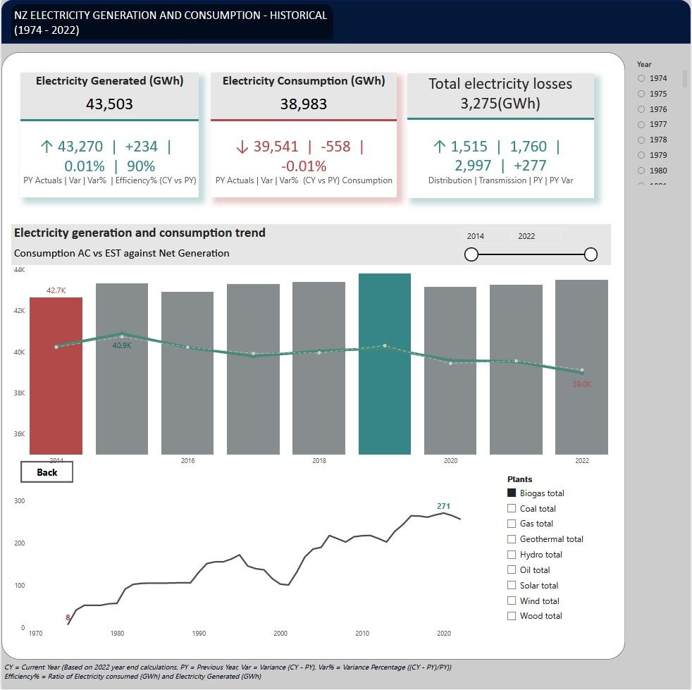 NZ electricity dashboard